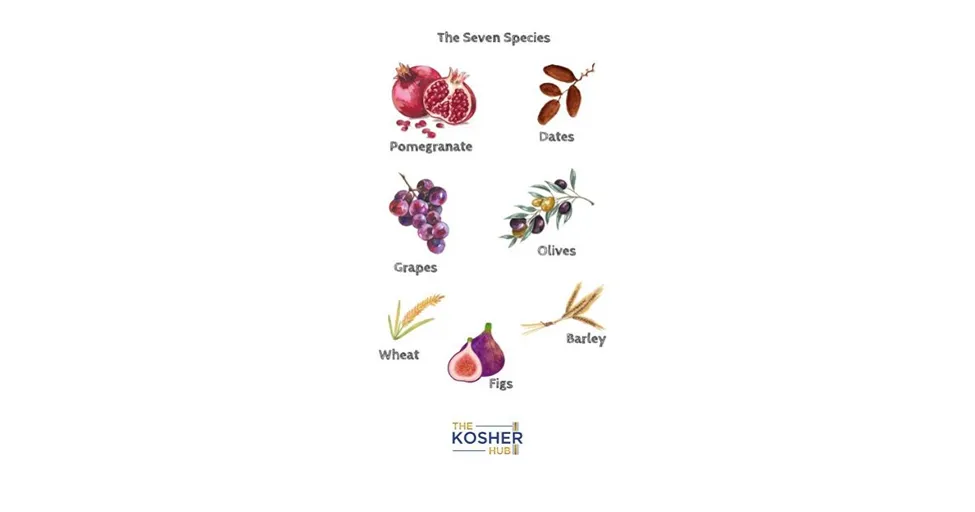 Seven Species